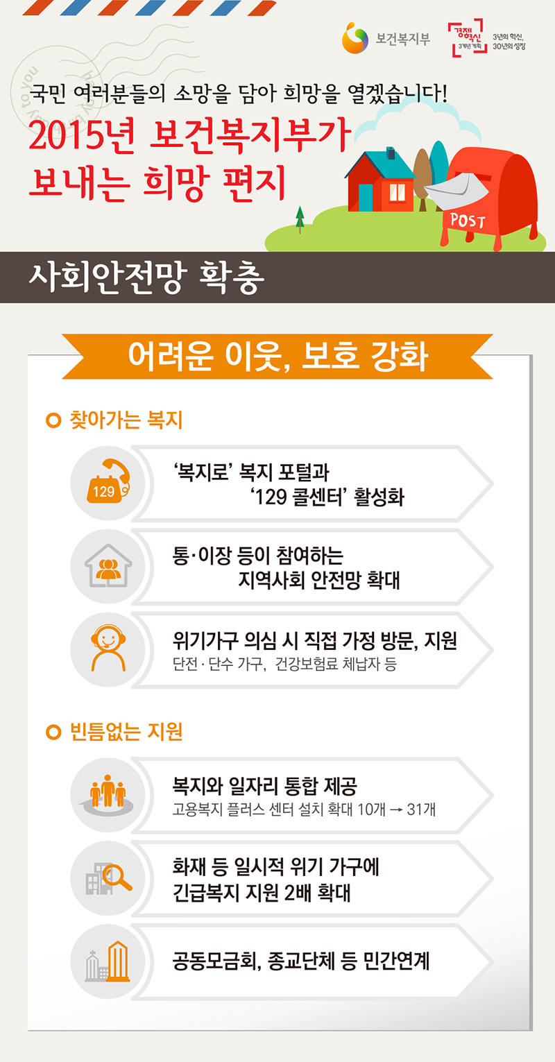 어려운 이웃, 보호 강화