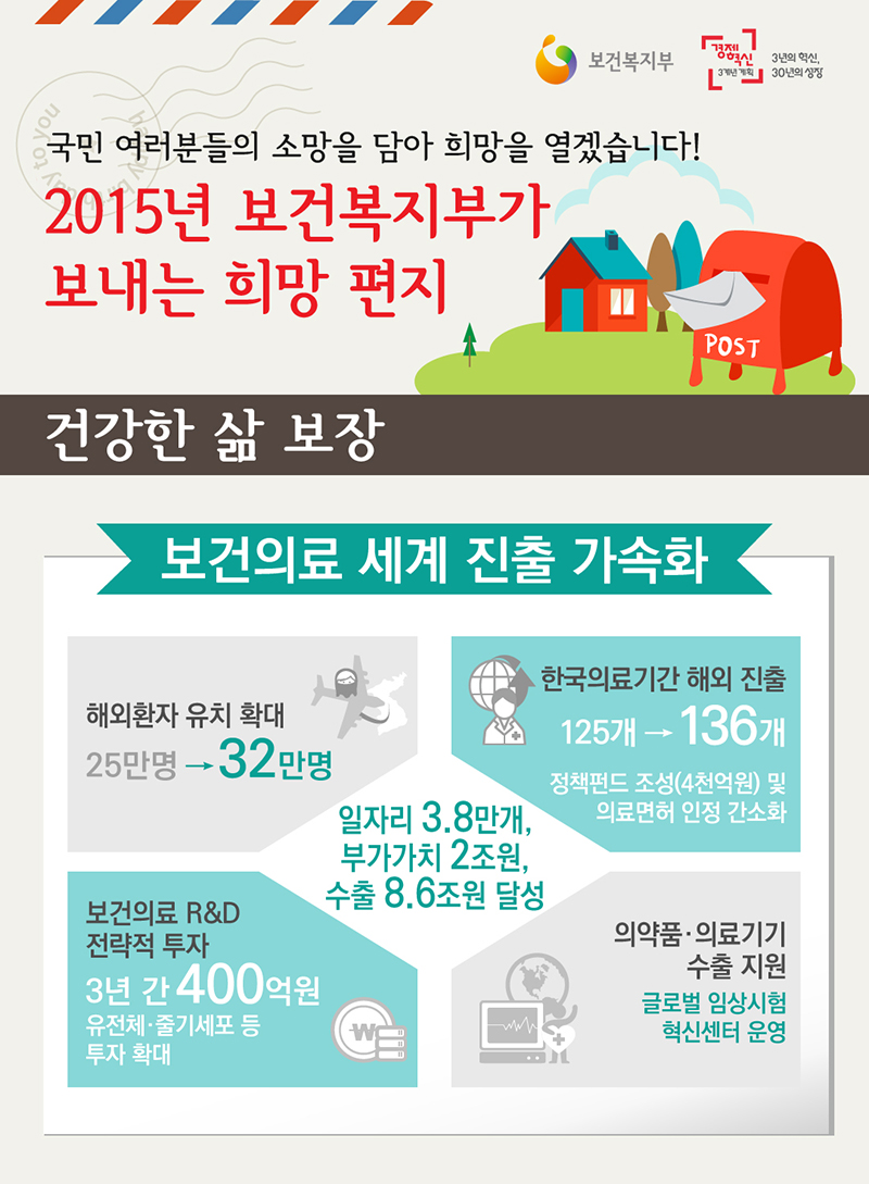 보건의료 세계 진출 가속화