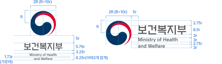 시그니처 규정 : Type A- 국영문세로조합, 국영문가로조합 