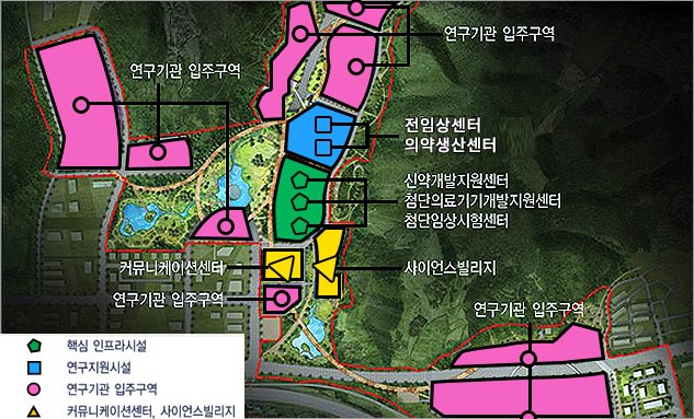 대구경북 첨단의료복합단지내 배치도 / 중앙에 연구지원시설(전임상센터, 의약생산센터)과 핵심 인프라시설(신약개발지원센터, 첨단의료기기개발지원센터, 첨단임상시험센터) 그리고 커뮤니케이션센터, 사이언스 빌리지, 그 주위로 연구기관 입주구역이 배치되어있는 모습입니다