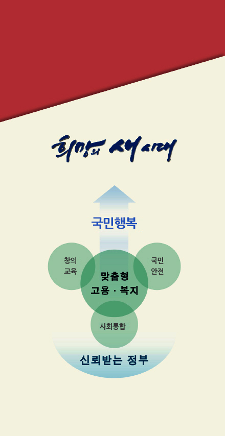 희망의 새시대