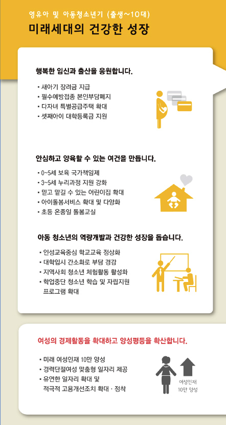 미래세대의 건강한 성장