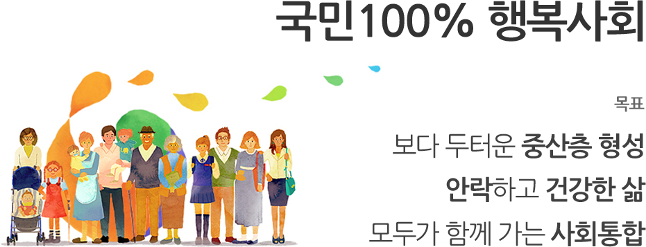 국민 100% 행복사회 - 목표 : 보다 두터운 중산층 형성, 안락하고 건강한 삶 모두가 함께 가는 사회통합