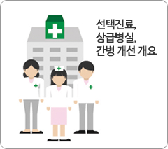 선택진료, 상급병실, 간병 개선 개요