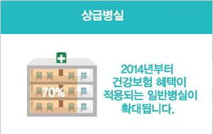 상급병실 2014년부터 건강보험 혜택이 적용되는 일반병실이 70% 확대됩니다. 